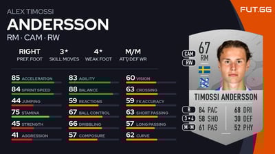 Alex Timossi Andersson