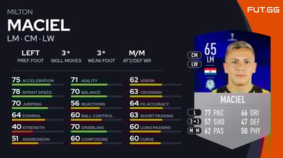 Milton Maciel