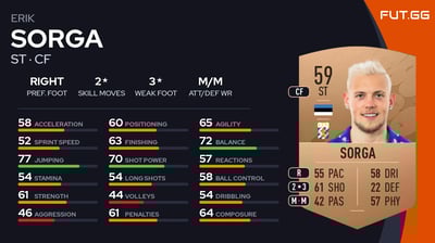 Erik Sorga