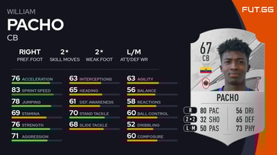 William Pacho