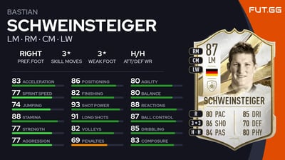 Bastian Schweinsteiger