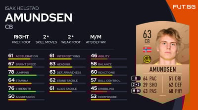 Isak Helstad Amundsen