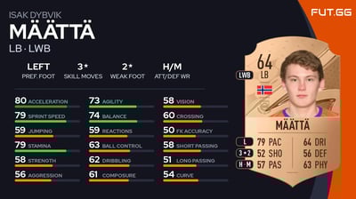 Isak Dybvik Määttä