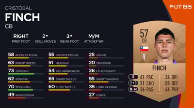 Cristóbal Finch