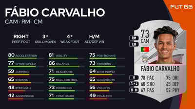 Fábio Carvalho