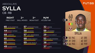 Abdoulaye Sylla