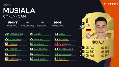 Jamal Musiala