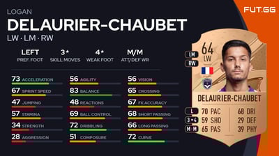 Logan Delaurier-Chaubet