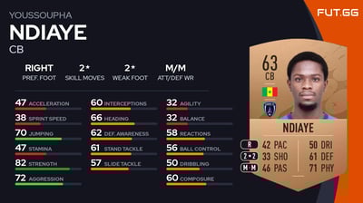 Youssoupha Ndiaye