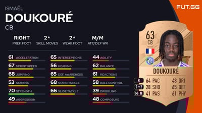 Ismaël Doukouré