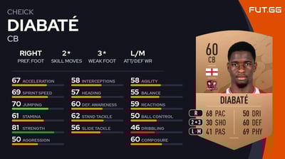 Cheick Diabaté