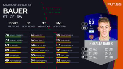 Mariano Peralta Bauer