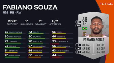 Fabiano Souza