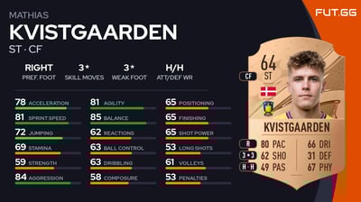 Mathias Kvistgaarden