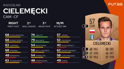 Radosław Cielemęcki