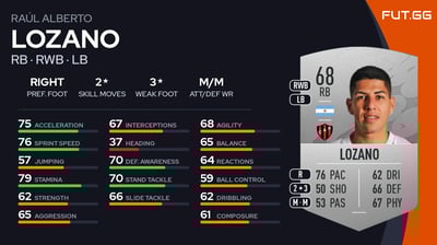 Raúl Alberto Lozano