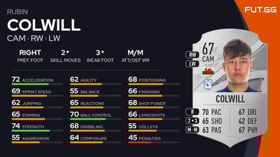 Rubin Colwill