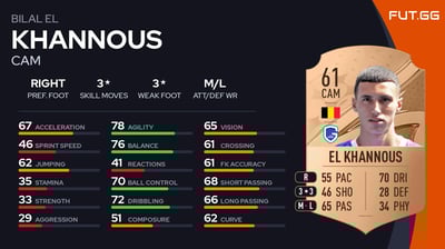 Bilal El Khannous