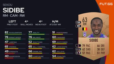 Sekou Sidibe
