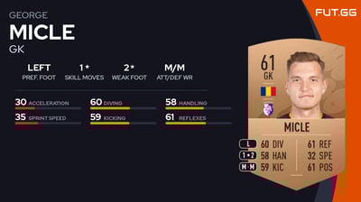 George Micle