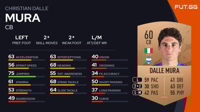 Christian Dalle Mura