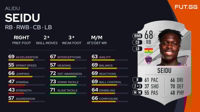 Alidu Seidu