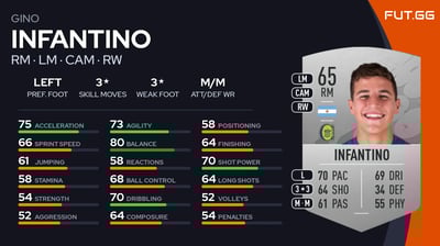 Gino Infantino