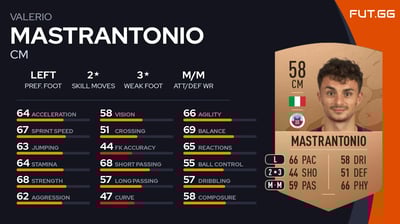 Valerio Mastrantonio