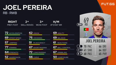 Joel Pereira