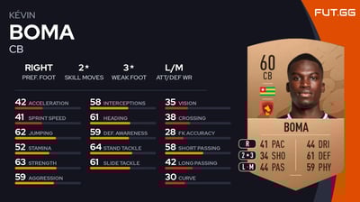 Kévin Boma