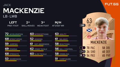 Jack MacKenzie