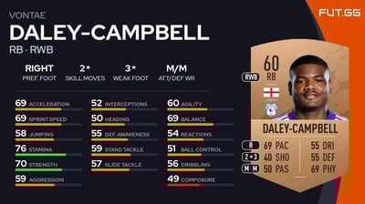 Vontae Daley-Campbell