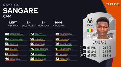 Mamadou Sangare