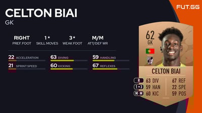Celton Biai