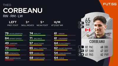 Theo Corbeanu