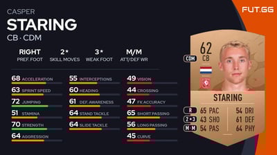 Casper Staring