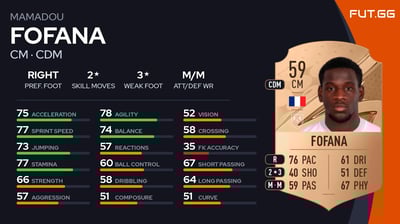 Mamadou Fofana