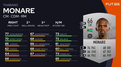 Thabang Monare