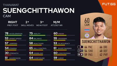 Thanawat Suengchitthawon