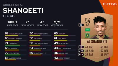 Abdullah Al Shanqeeti