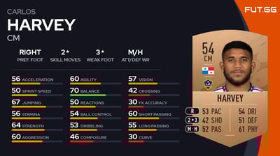Carlos Harvey