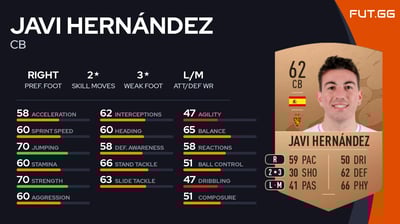 Javi Hernández