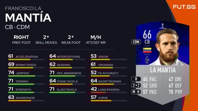 Francisco La Mantía