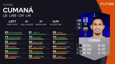 Yohán Cumaná