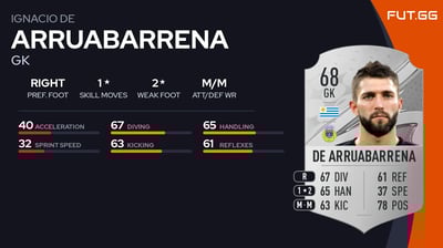 Ignacio De Arruabarrena