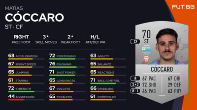 Matías Cóccaro