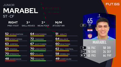 Junior Marabel