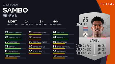Shurandy Sambo