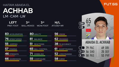 Haitam Abaida El Achhab