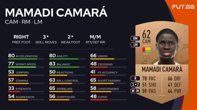 Mamadi Camará